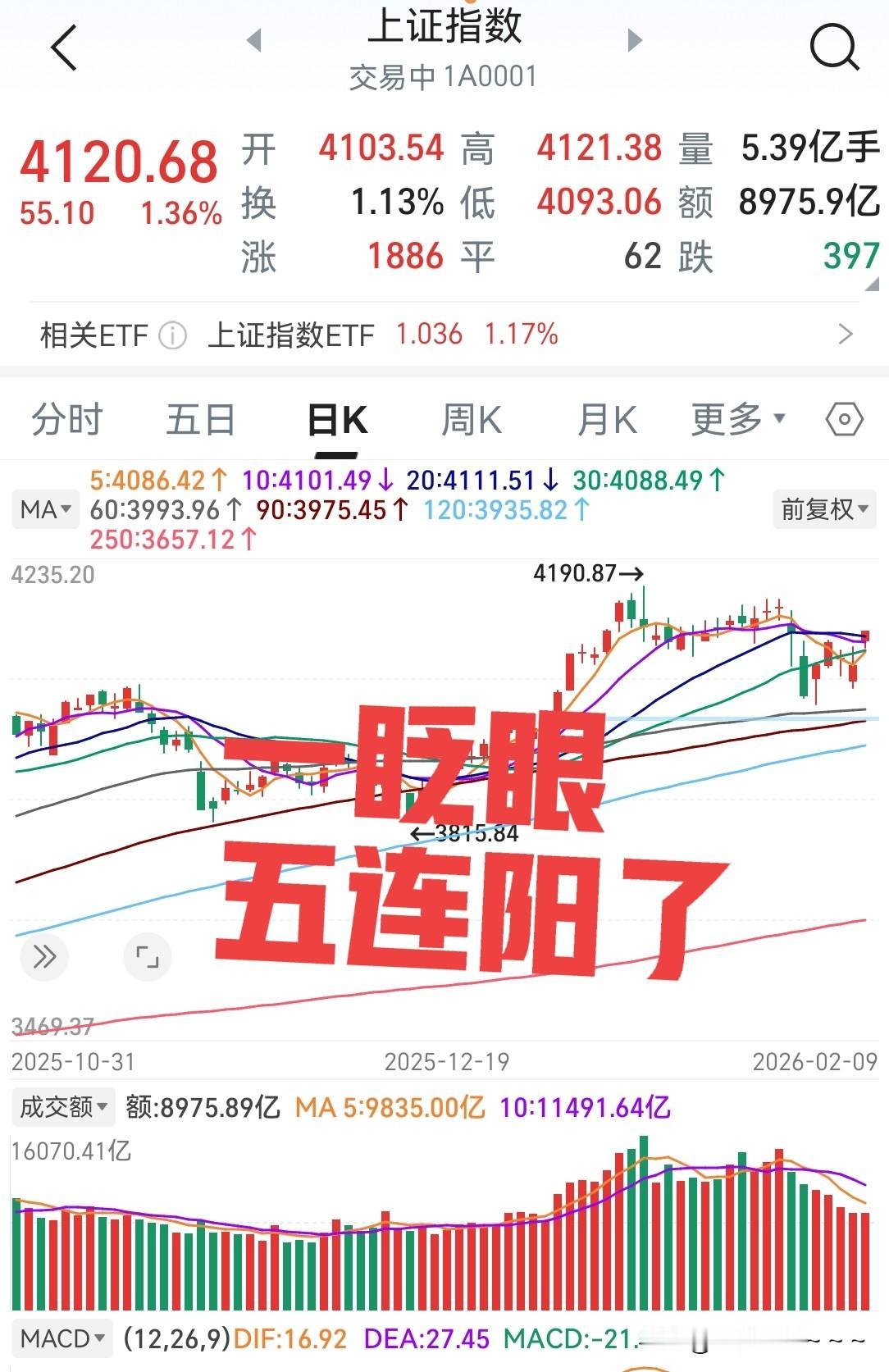 啥情况？有点量缩啊？
大家是都不想进场准备过年了吗？还是怎么回事？我看有的主力机