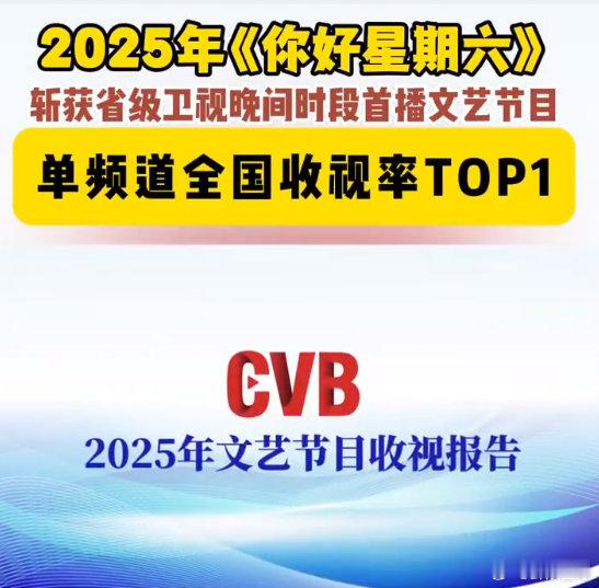 你好星期六年度收视第一 hi6收视率年度第一 你好星期六 《你好，星期六》太牛啦
