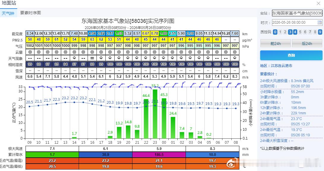 【强降雨和强对流】昨天到今晨，湖北河南安徽江苏等地出现了暖区对流，降雨时空不均，