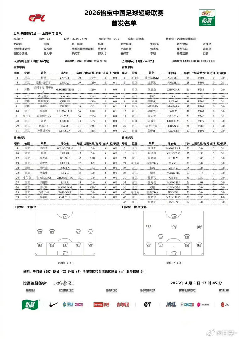 盖伊、吴曦、李可复出上海申花天津津门虎vs上海申花