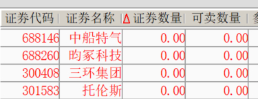 继续格局光智科技、云南锗业、港股建滔25个点未动跳水了一半多。昀冢科技昨天高抛低