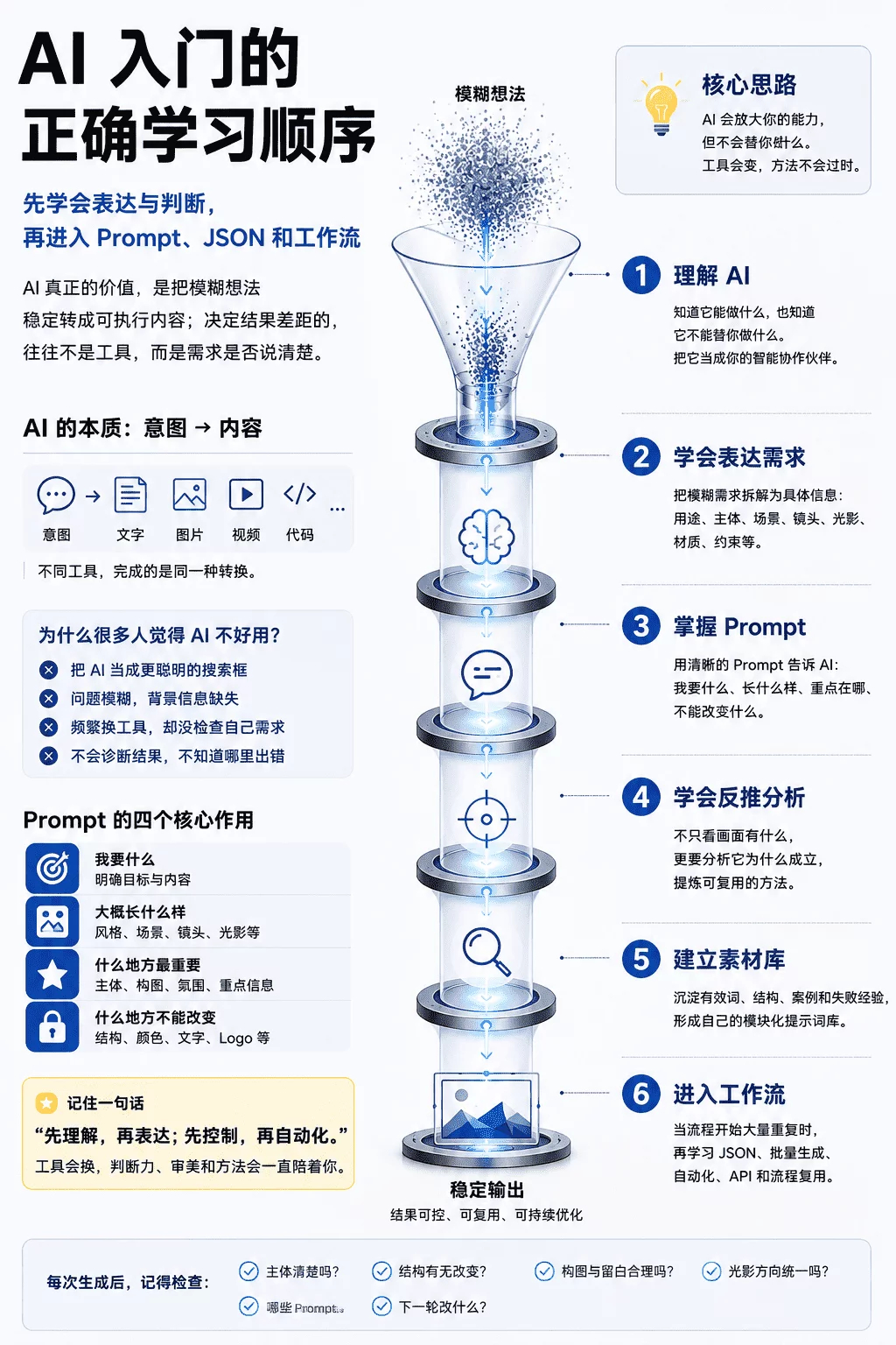 学AI两年还是原地打转？这15个实用技巧帮你快速自学 👉 网页链接