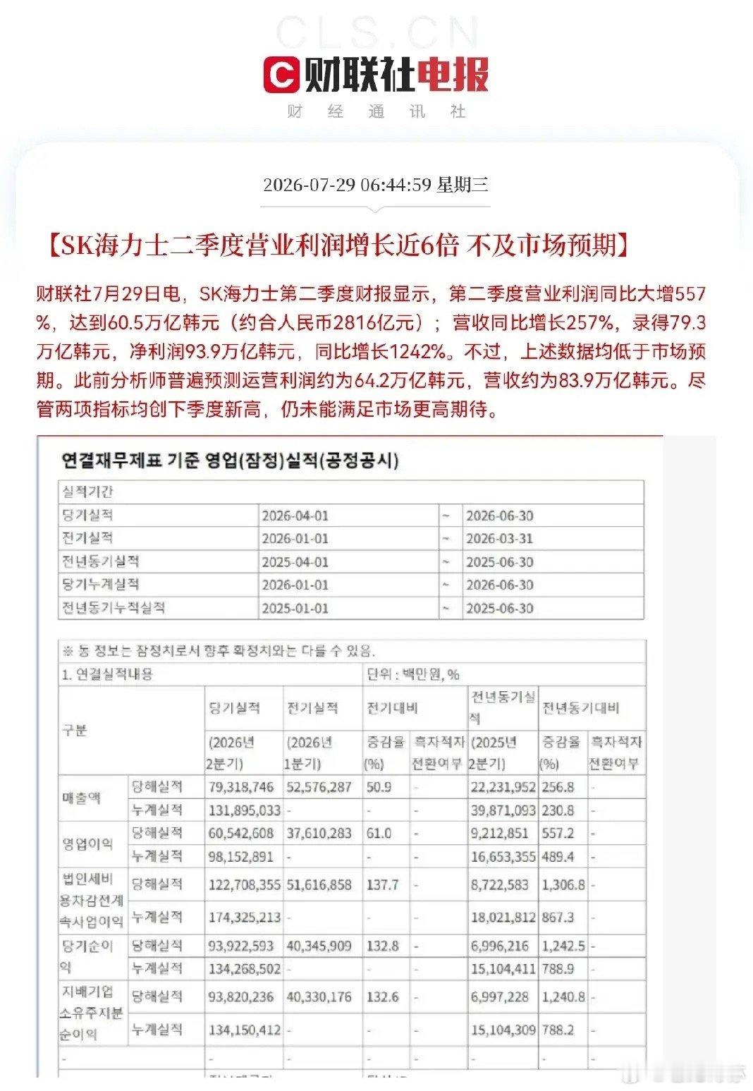 满仓半导体的真要拍大腿了又来利空了消息了！SK海力士业绩不利预期，恐怕又要跳水了