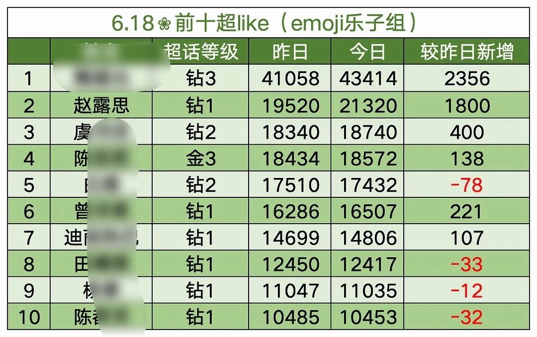 你们帮我看看涨幅是多少，这么nb啥意思 