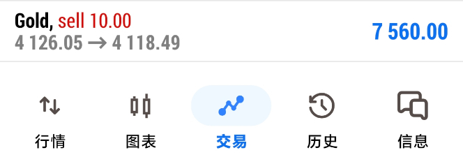 今晚的行情走势属实磨人，完全不按数据逻辑走。初请失业金数据公布明明是利空走势，盘