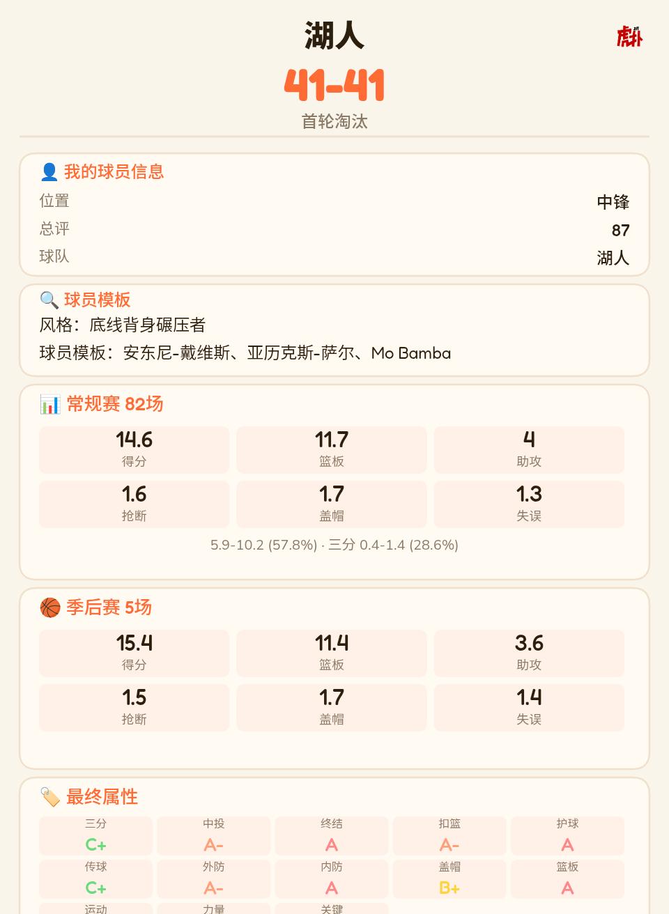 这个级别的中锋放到湖人，也只能做到战绩五五开吗？
湖人的坑到底有多大？这个级别的