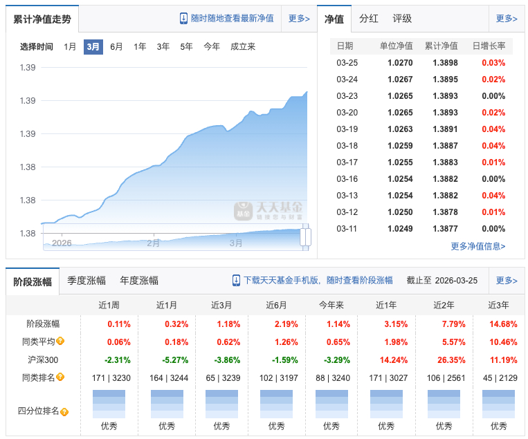 还在涨的纯债也不简单。 