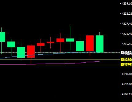 直播单，反弹力度太大，买点还是要更精细一些才行。我也会调整我的买点和策略！现货黄