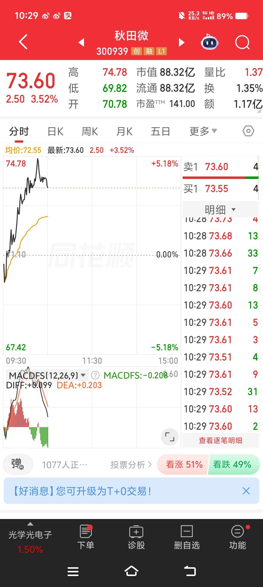 300939秋田微，开启发力了，座稳扶好 ​​​