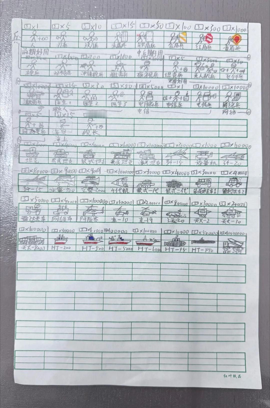 我儿子在学校一定很忙！[捂脸]