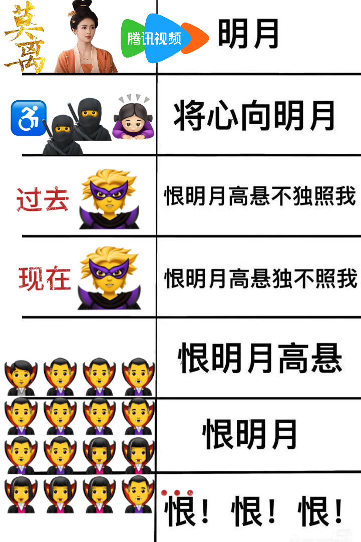 对莫离来说这个表不好填围绕叶璃的情感都挺复杂的仇人太多没细数 随便放了四排代替?
