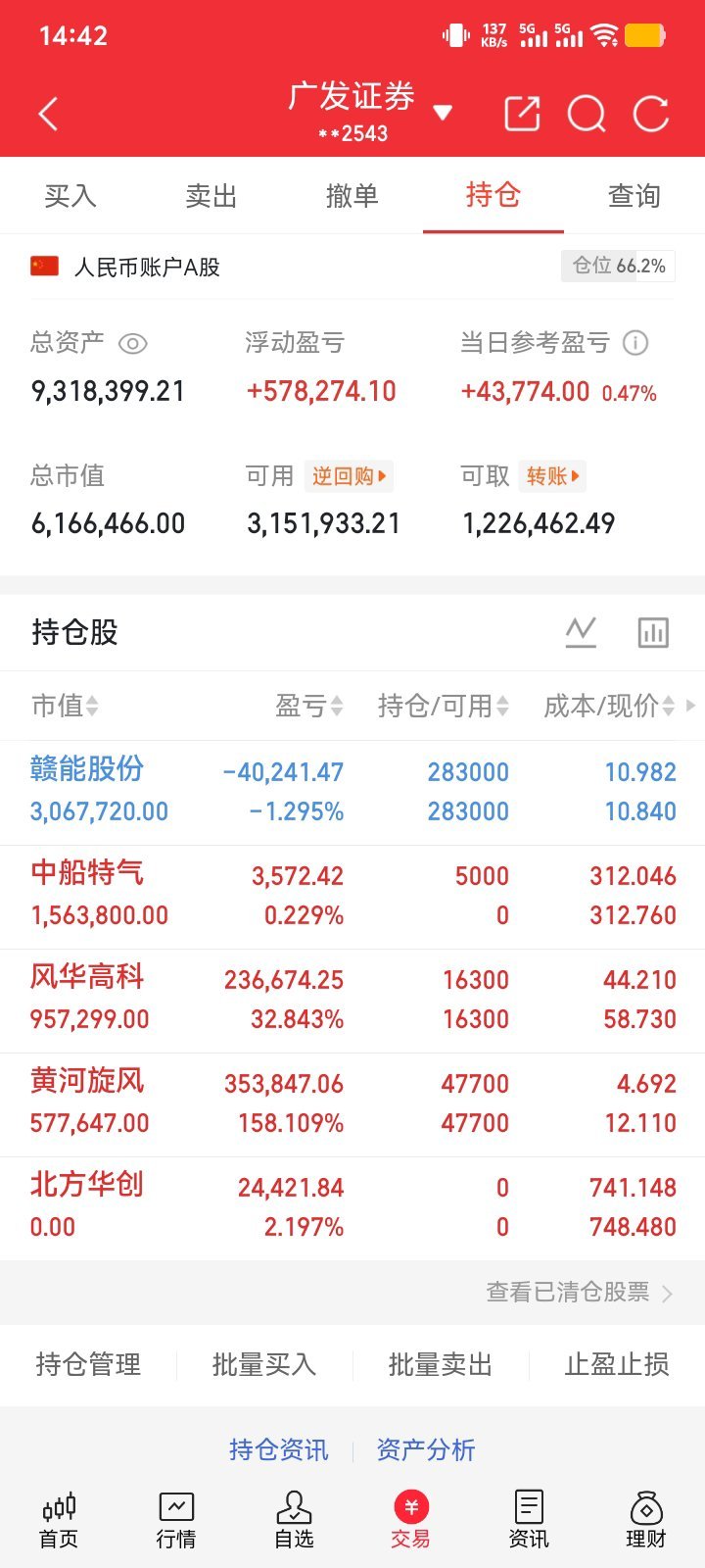 电力板块尾盘的异动拉升，华银电力涨停！周末不出利好，周一估计得快进快出了，三分之