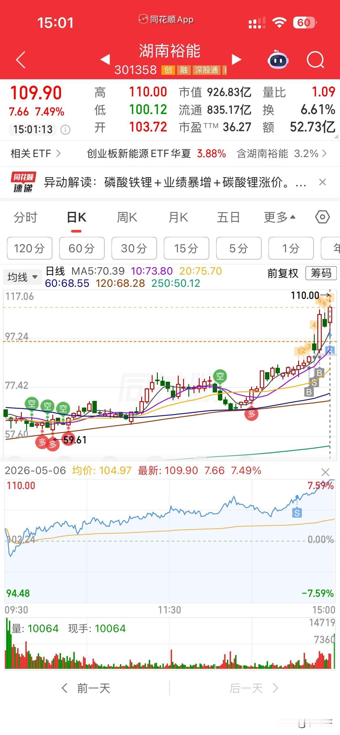兄弟们，
问大家一个问题，
到底是卖手里涨的票，
还是卖不涨的票？
卖涨的票是落