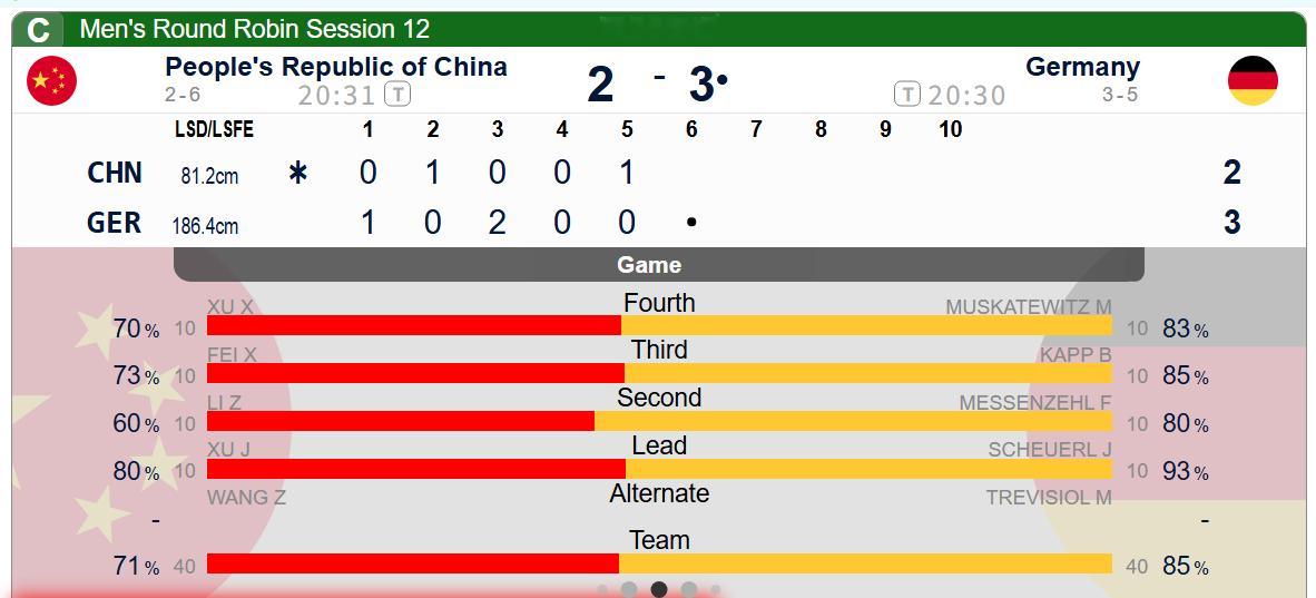 【中国-德国】上半场中国2-3德国，下半场开场打先手全民聊冬奥