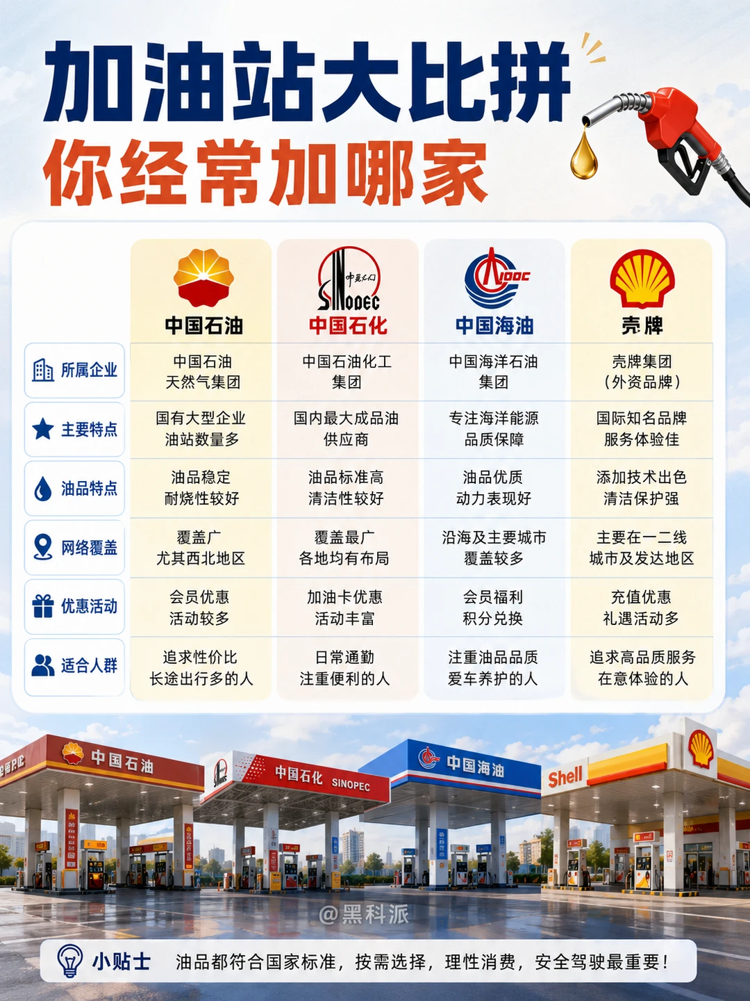 加油站大比拼，你经常加哪家的油？