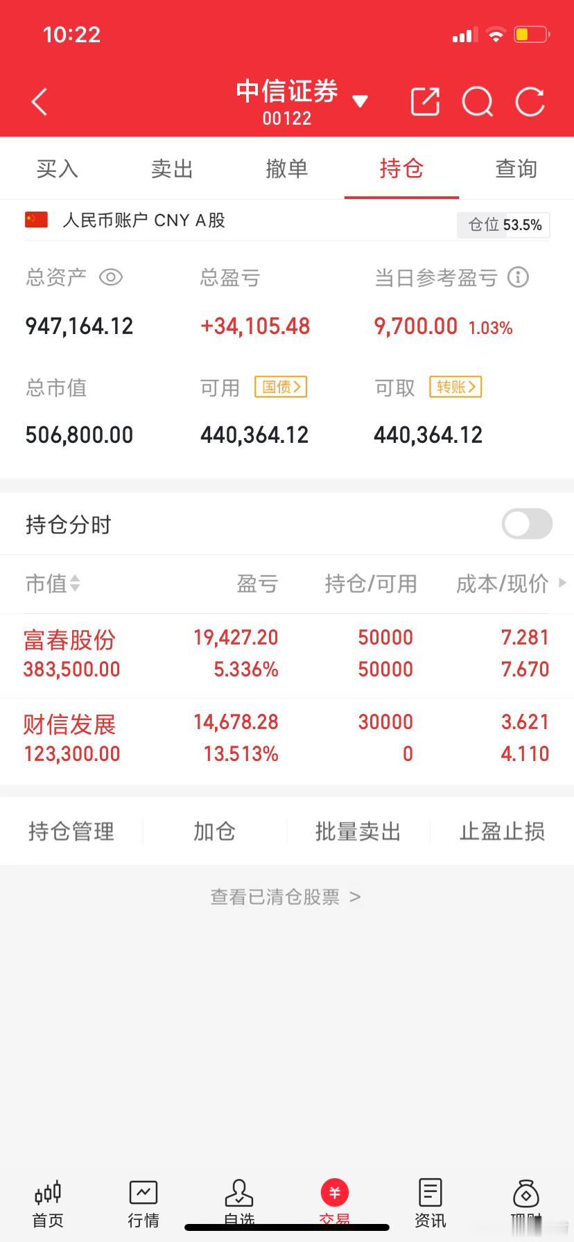 阿城实盘，今天最新操作记录：今日卖出： 今日上车：$财信发展 sz000838$