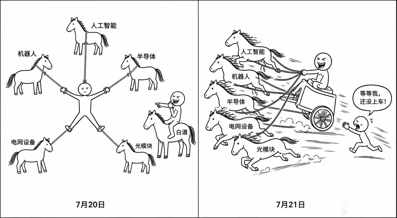 这两天股市📈的真实写照，不知道明天会怎么样 