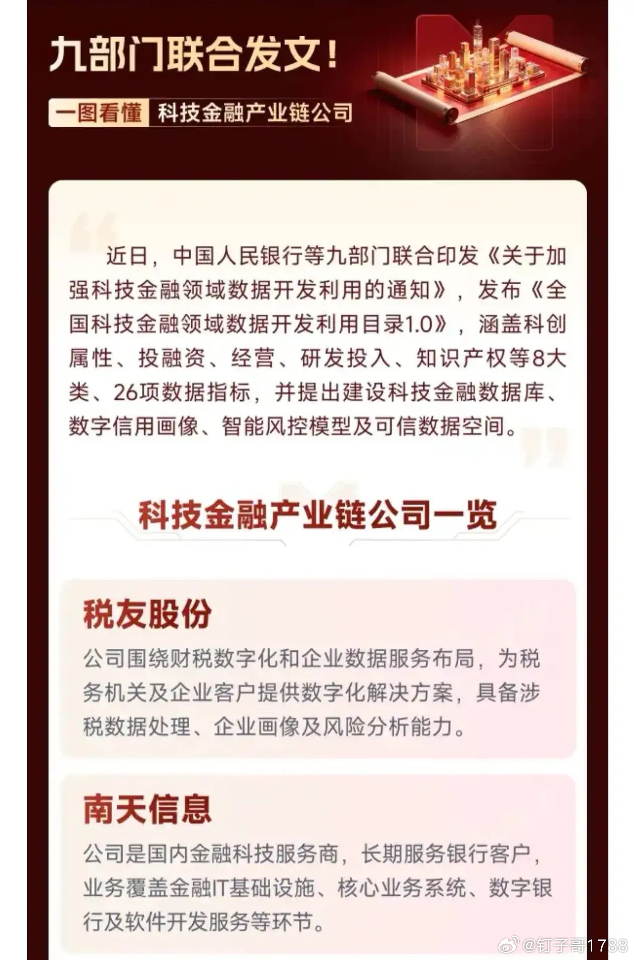 九部门联合发文月！一图看懂《科技金融产业链公司一览》 
