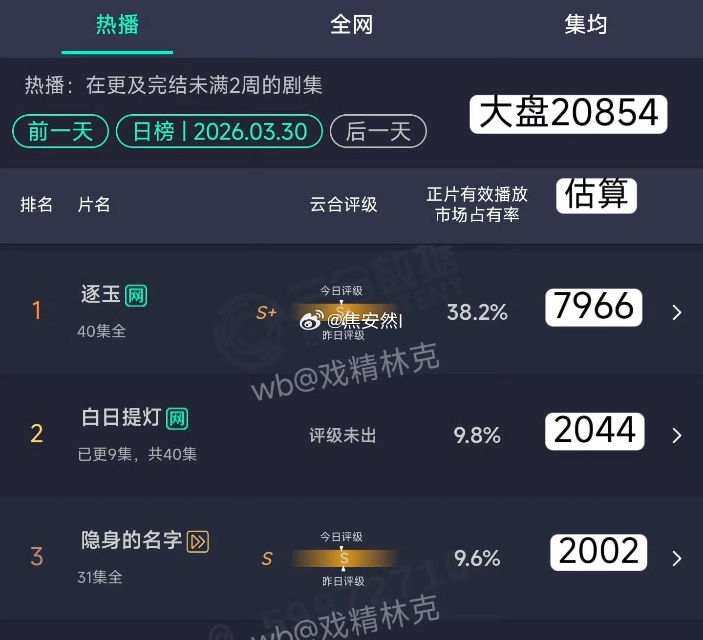 昨天的云合白日提灯2000w隐身的名字2000w 