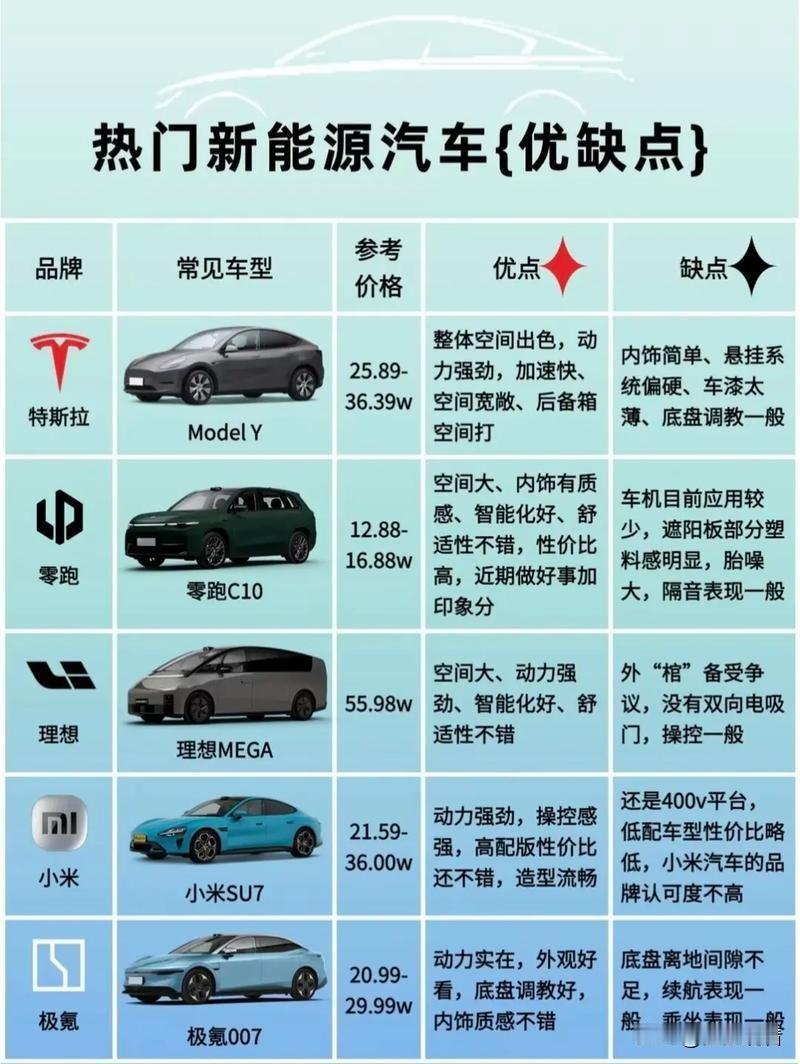 买不买新能源汽车？我纠结到头发都掉了🤣最近想换车，在新能源和油车之间反复横跳，