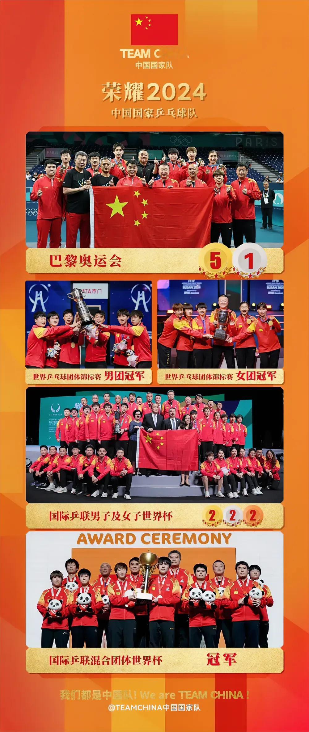 2024微盘点 国乒队24年战绩。1.巴黎奥运会5金1银2.世乒赛团体锦标赛男团