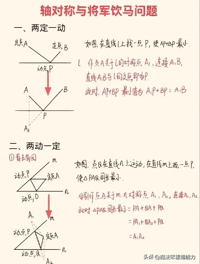 初中数学轴对称与将军饮马问题