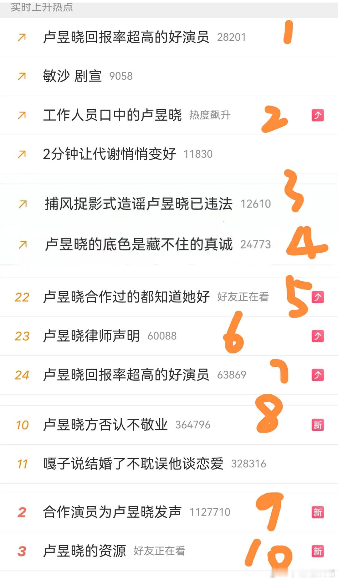 就说最近白鹿和卢昱晓得拉扯事件，谁能率先虐出顶流咖位？ 