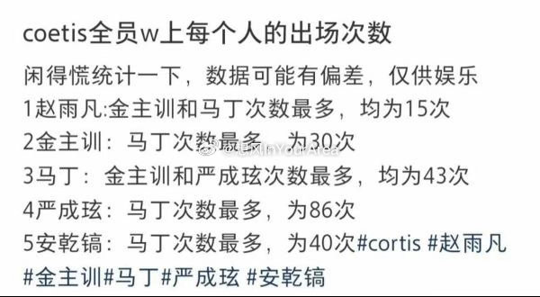 如何看待马丁粉丝说 赵雨凡金主训严成玹安乾镐wvs提及最多 是舔马丁？ 