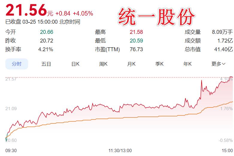 这样的年报，估计大家都得跑步离开了

统一股份这份年报，把利润跌穿的底牌全亮出来