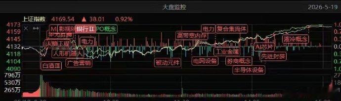 5月19日铁粉集结令每个交易日我都会准时公开分享盘中策略，为大家提供及时的选股分