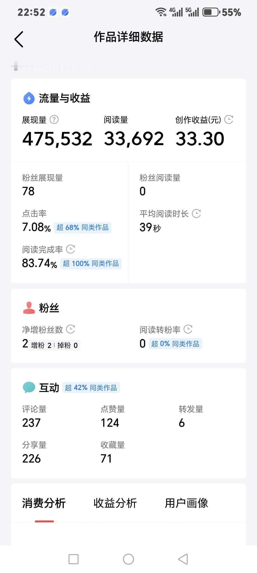 近来发什么作品无论是展现量还是阅读量，均为下降趋势，平台对作品越来越挑剔，过去还