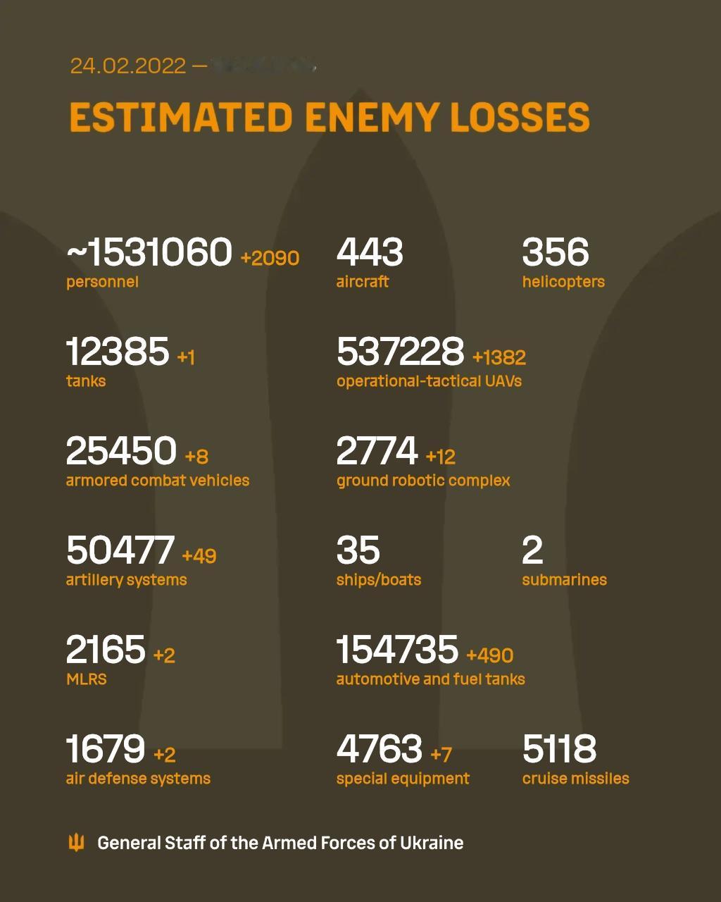 哇！我的乖！2090！