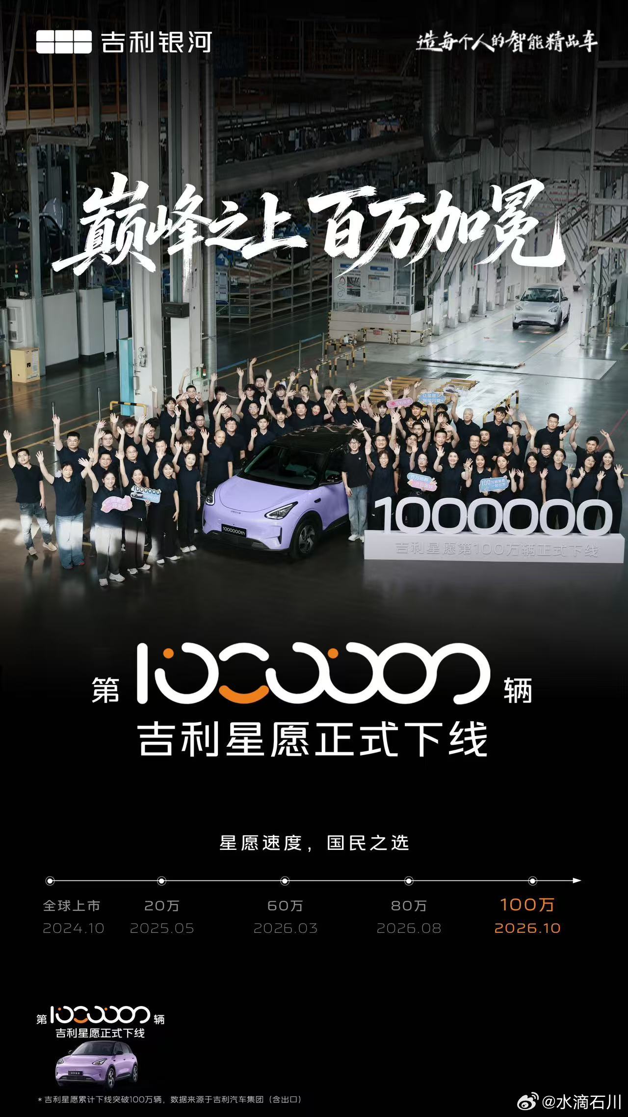 华东车讯[超话]  巅峰之上 百万加冕吉利星愿第1000000辆正式下线无定语真