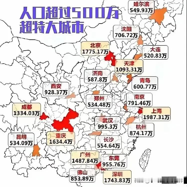 中国城市规模划分标准以城区常住人口为统计口径，将城市划分为五类七档。其中，城区常