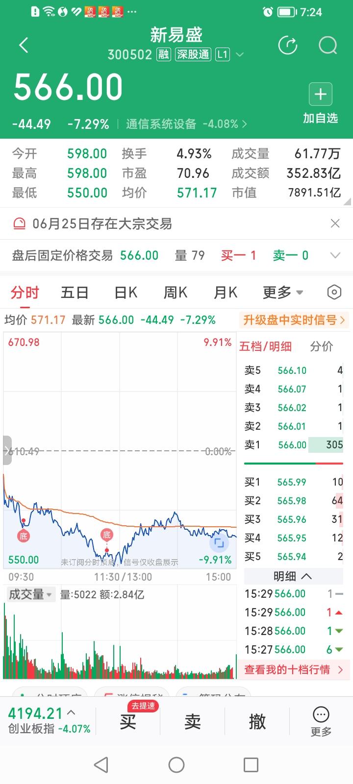 完犊子了！今天小登股“易中天”大跌，“茅五汾”等老登股居然跟跌了！来了个小登股和