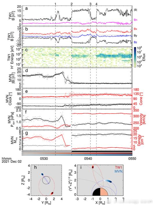 中国科大揭示了火星弓激波整体大幅振荡的原因 [太阳]弓激波是天体与行星际太阳风相