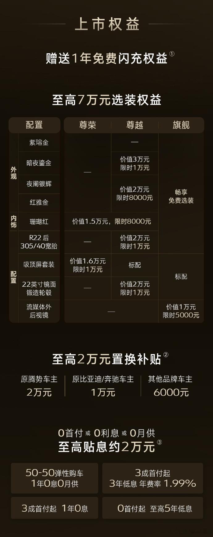 比亚迪腾势N9闪充版正式上市：40.98万元起5月18日，腾势N9闪充版上市，定