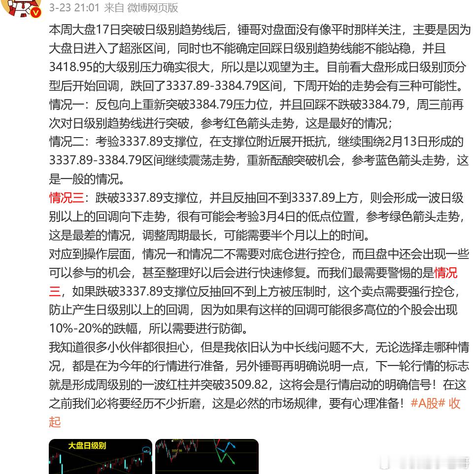 持续缩量，目前看短线最好的情况就是走情况二，并且要提防走情况三 ​​​