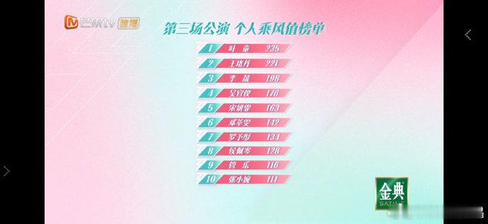 叶童三公第一 乘风2025第四次分组叶童三公斩获佳绩超解气，努力耕耘收获舞台璀璨