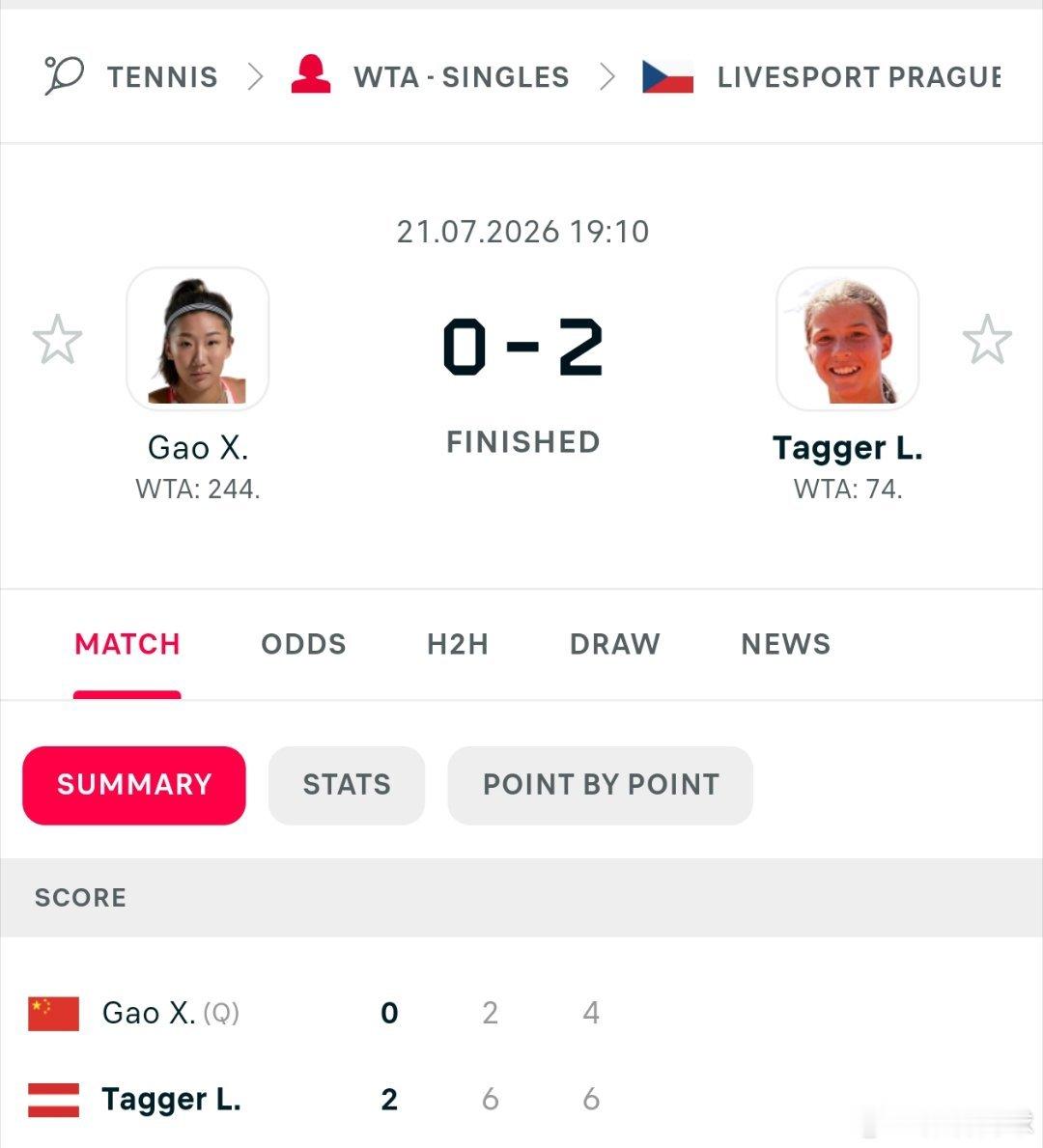 WTA250布拉格首轮🇨🇳高馨妤2-6/4-6不敌塔格尔🇦🇹无缘次轮，两