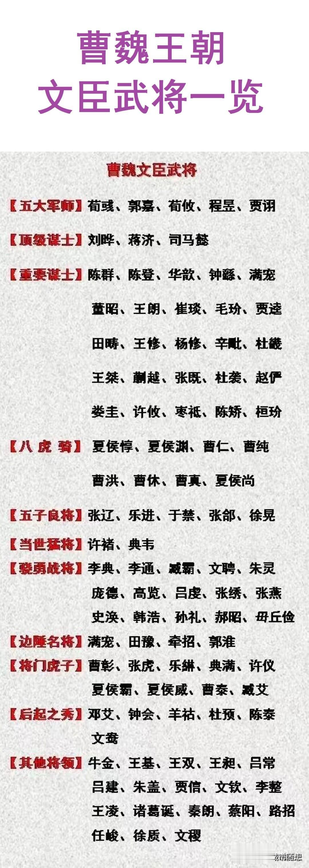 曹魏文臣武将一览。
5大军师：荀彧、郭嘉、荀攸、程昱、贾诩；
顶级谋士：司马懿、