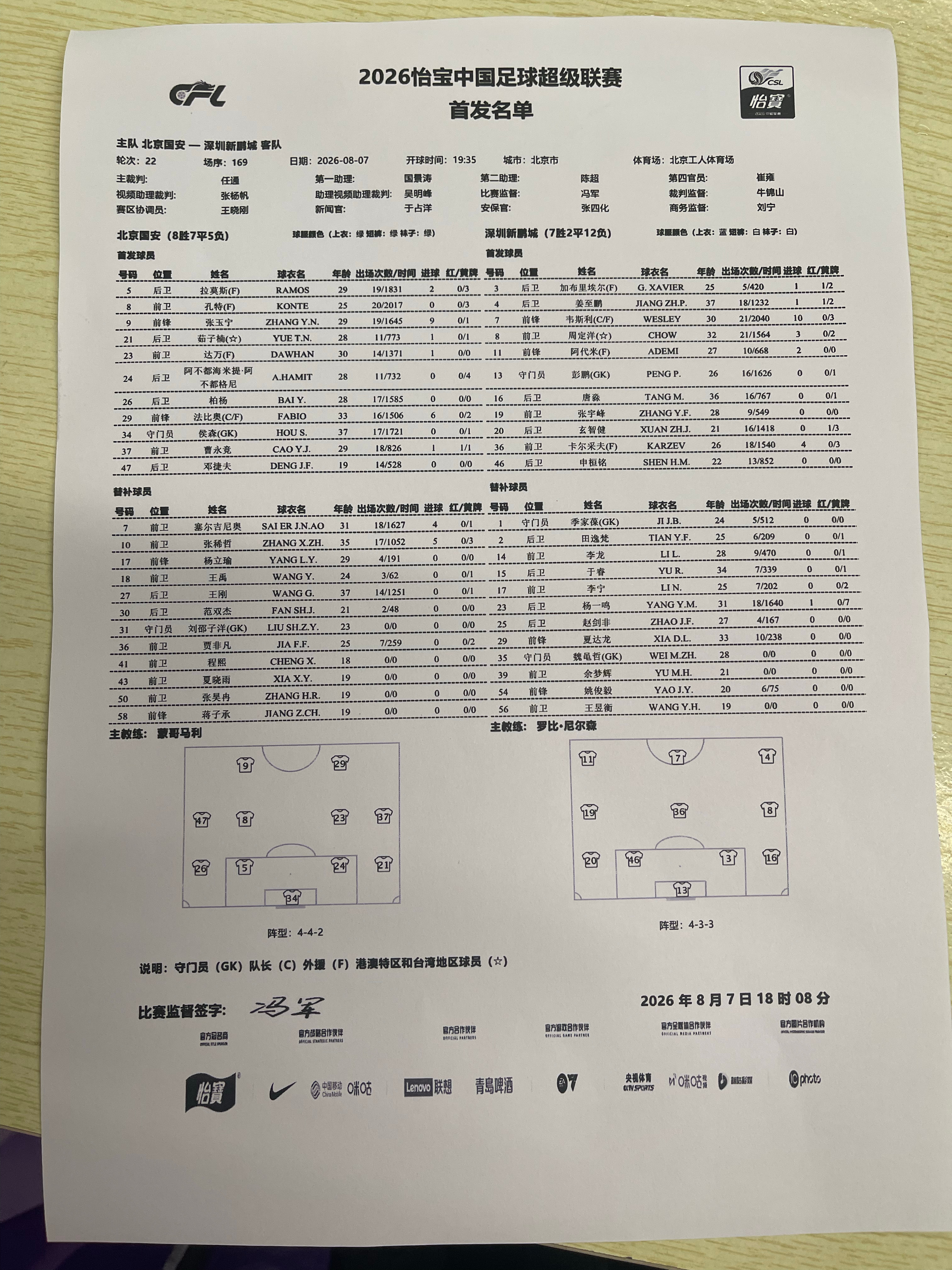 阿代米首发，拉莫斯孔特首发，张稀哲替补待命我刚吃完心心念的工体的小碗涮肉。 