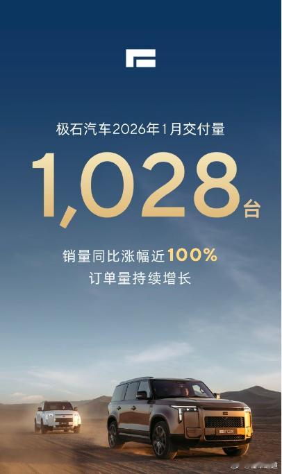 懂车之道讯 近日，懂车之道快讯，极石汽车公布1月交付数据，共计销售新车1028台