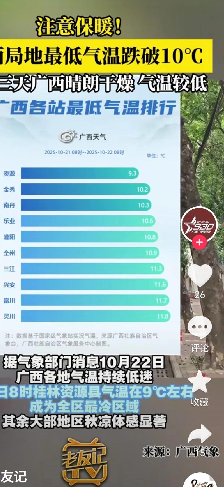 10月22日，广西各地气温持续低迷，桂林资源县22日8时的气温在9℃左右，成为全