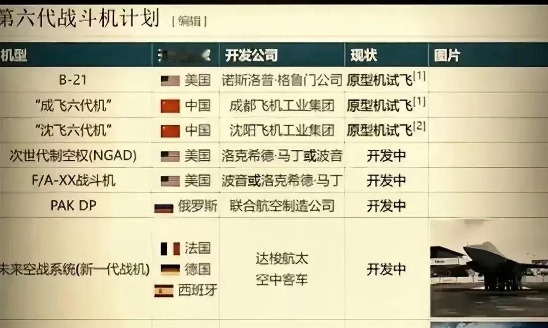 美国史汀生中心高级研究员说：为什么东方大国在白天试飞新型飞机？尤其是在城市上空，