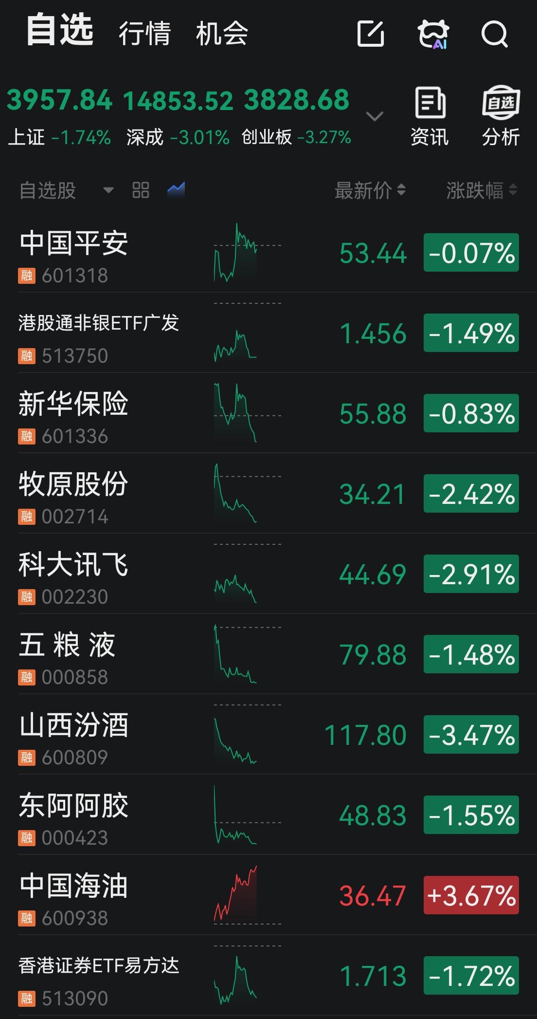 这行情国家是准备一网打尽了！什么科技，老登，一个也别想跑。全都让你们光光的站着！