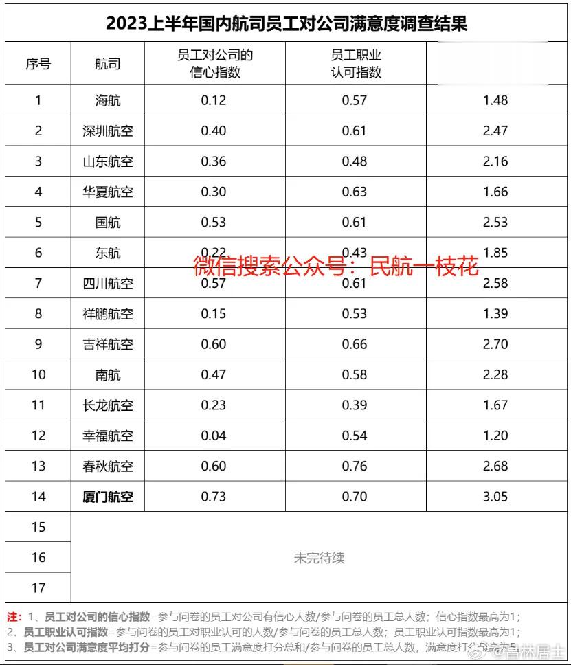 幸福航空看来不太幸福啊 ​​​