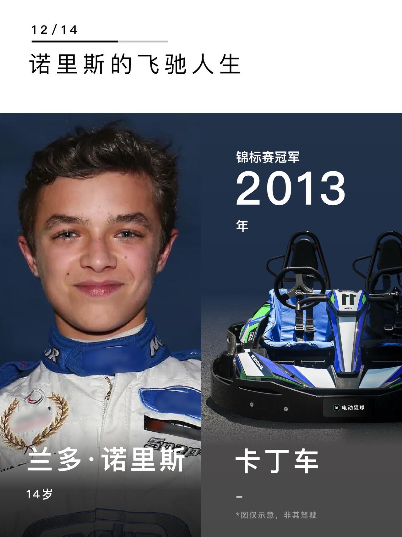 盘点F1新科冠军诺里斯的夺冠之路，14岁卡丁车崭露头角，18岁已经称霸F3赛场，