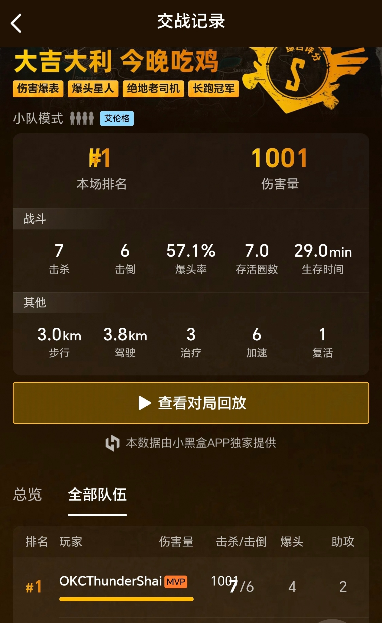 这几天真是纯嗨，瓦看完打吃鸡，打完双开看CS和世界杯 