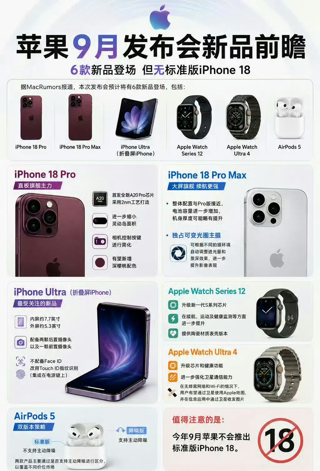 苹果6款新品前瞻大家最期待的是什么？我最期待的肯定是折叠屏，大家可以盲猜一波价格